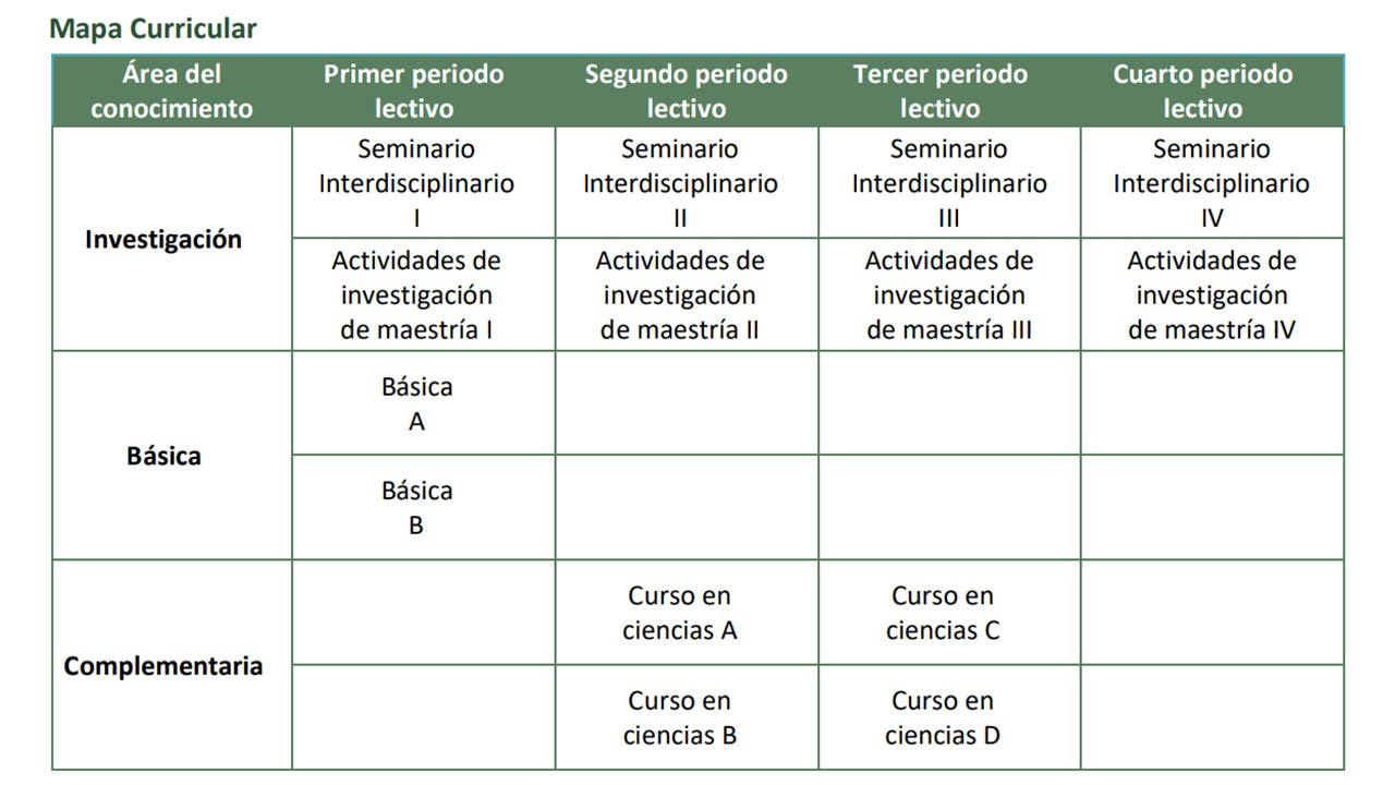 mapa curricular 